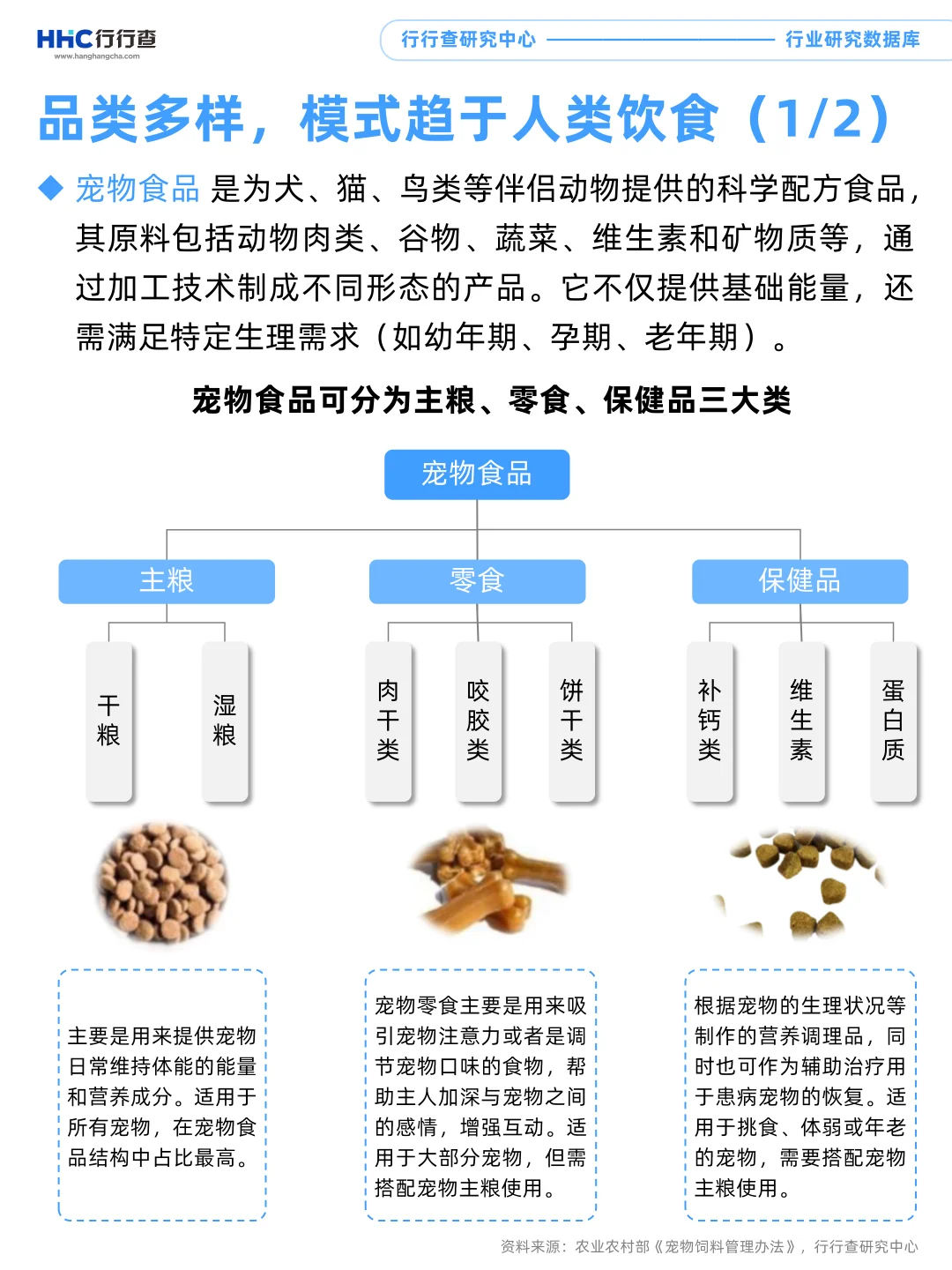 每天学习一个行业：宠物食品