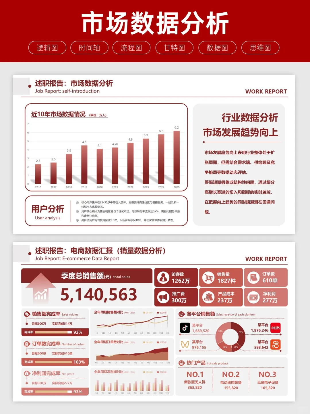 想让市场数据分析更精准？选这套PPT就对了