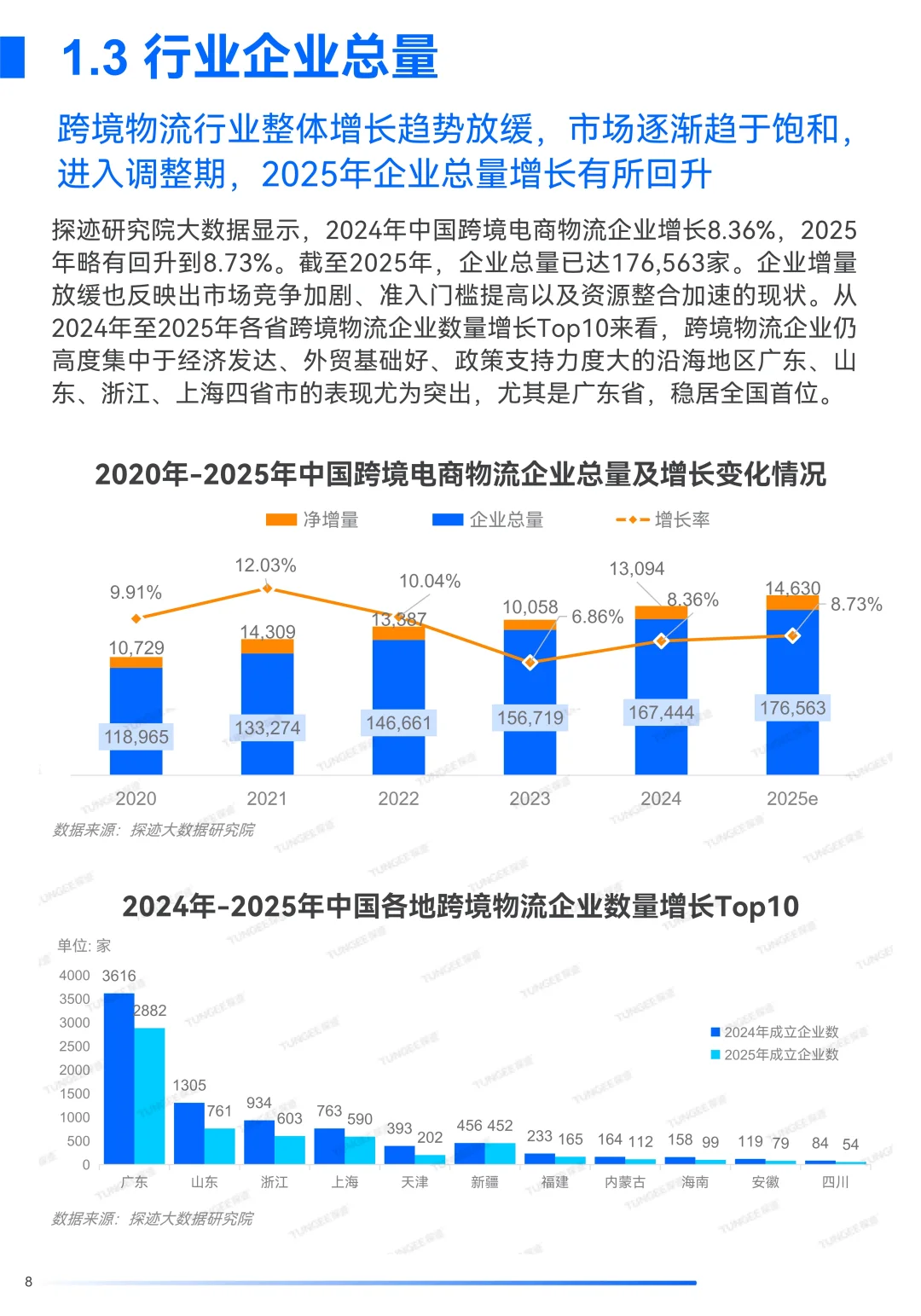 一文知晓:2025年跨境物流行业发展趋势报告