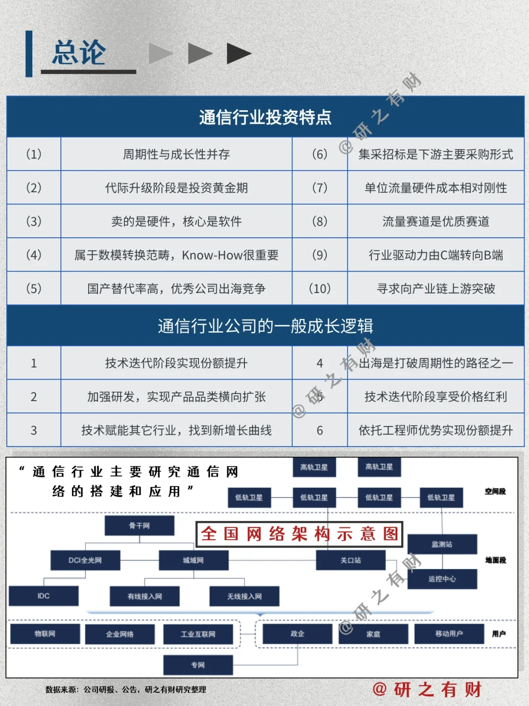 行业研究框架009 | 通信行业及其细分板块