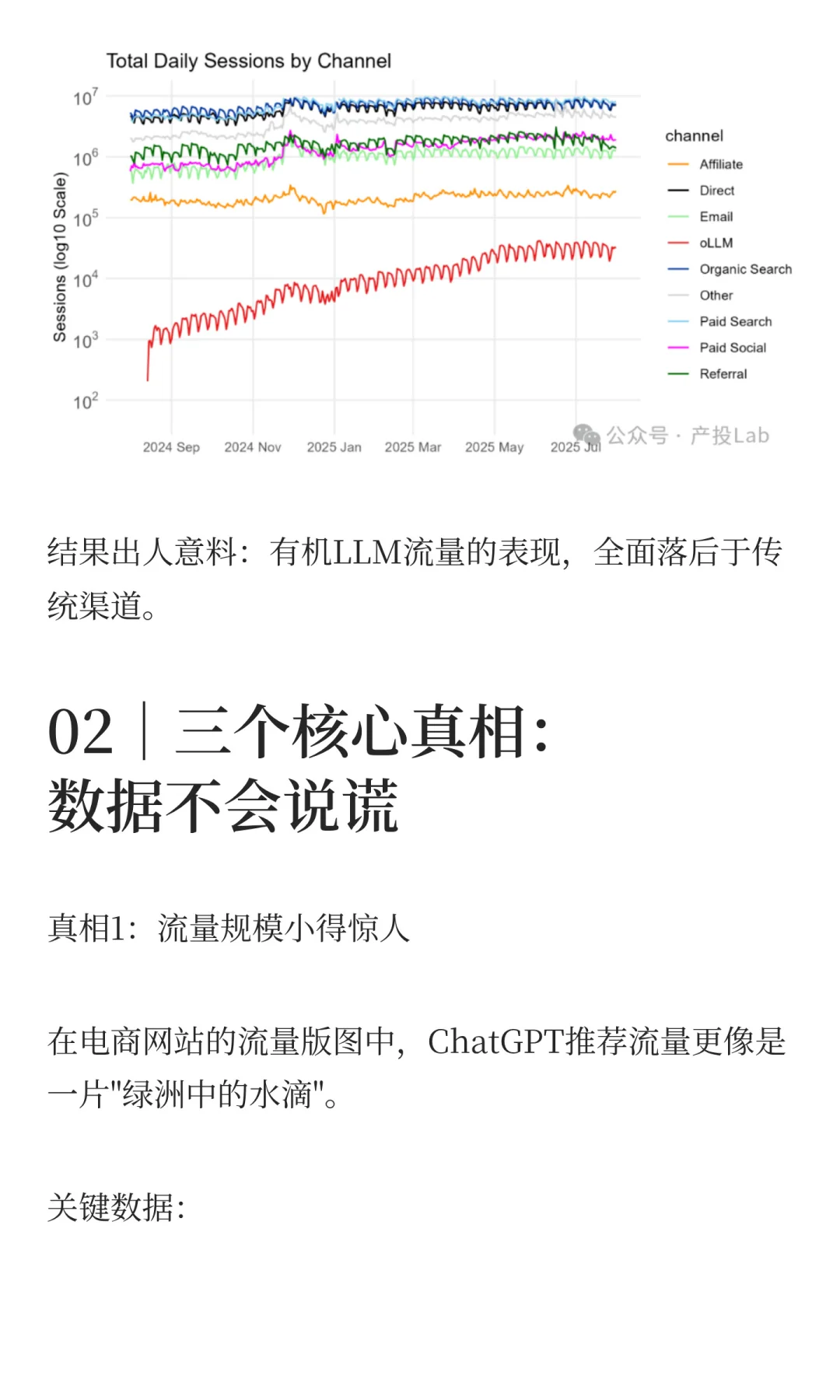 AI电商真的来了吗?