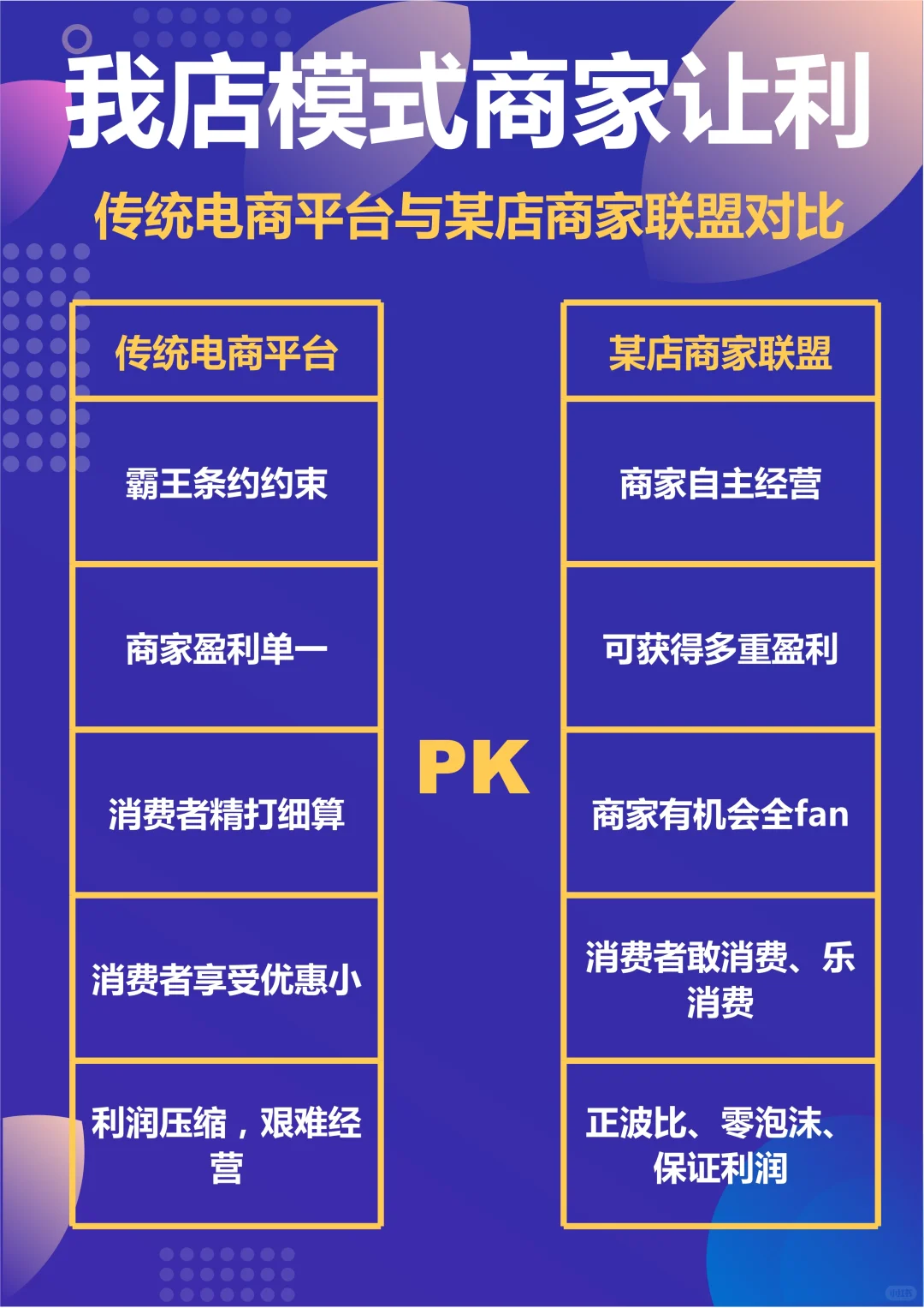 店模式商家让利，3%还是20%？