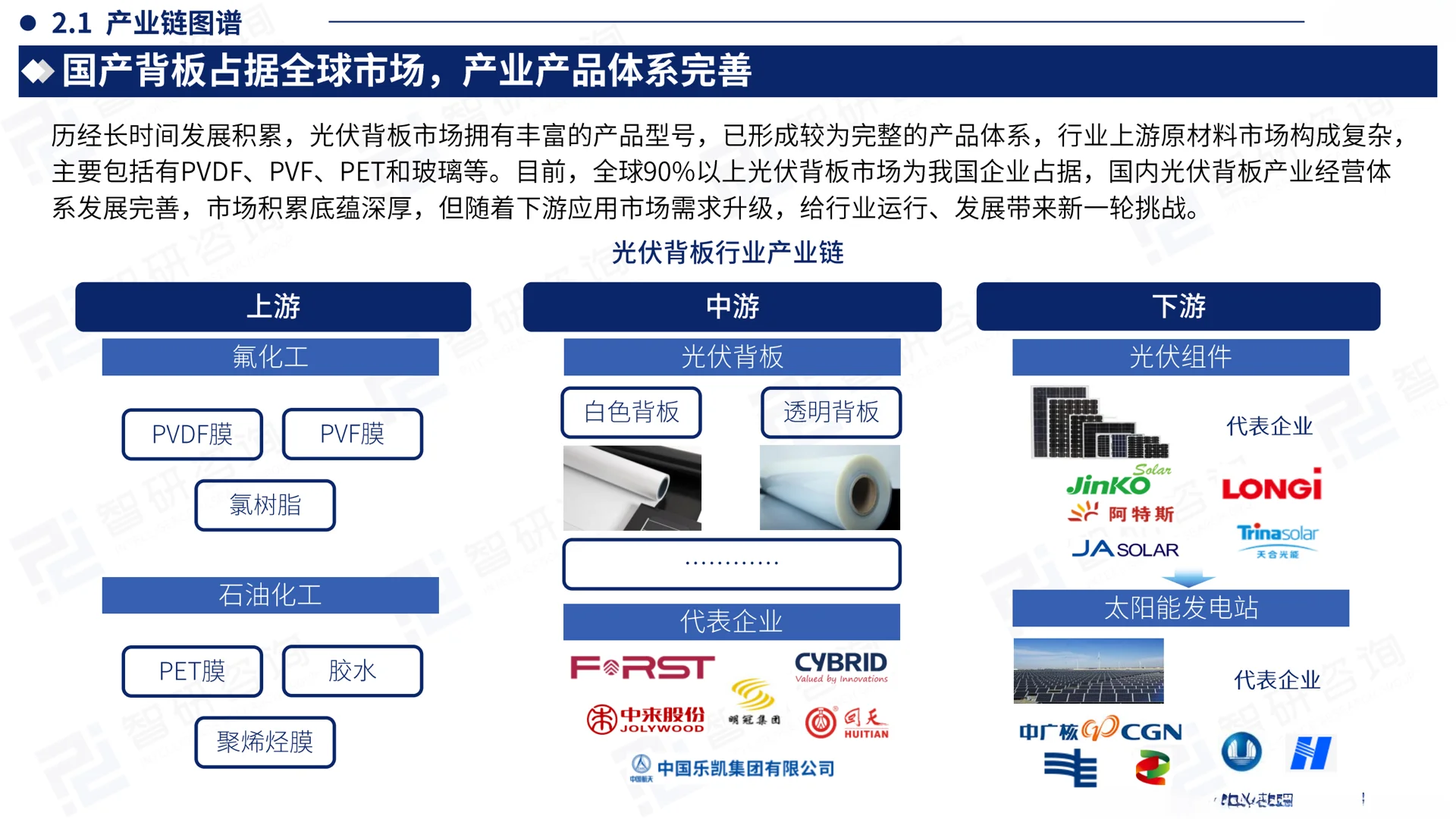 中国光伏背板产业现状及发展趋势研究报告