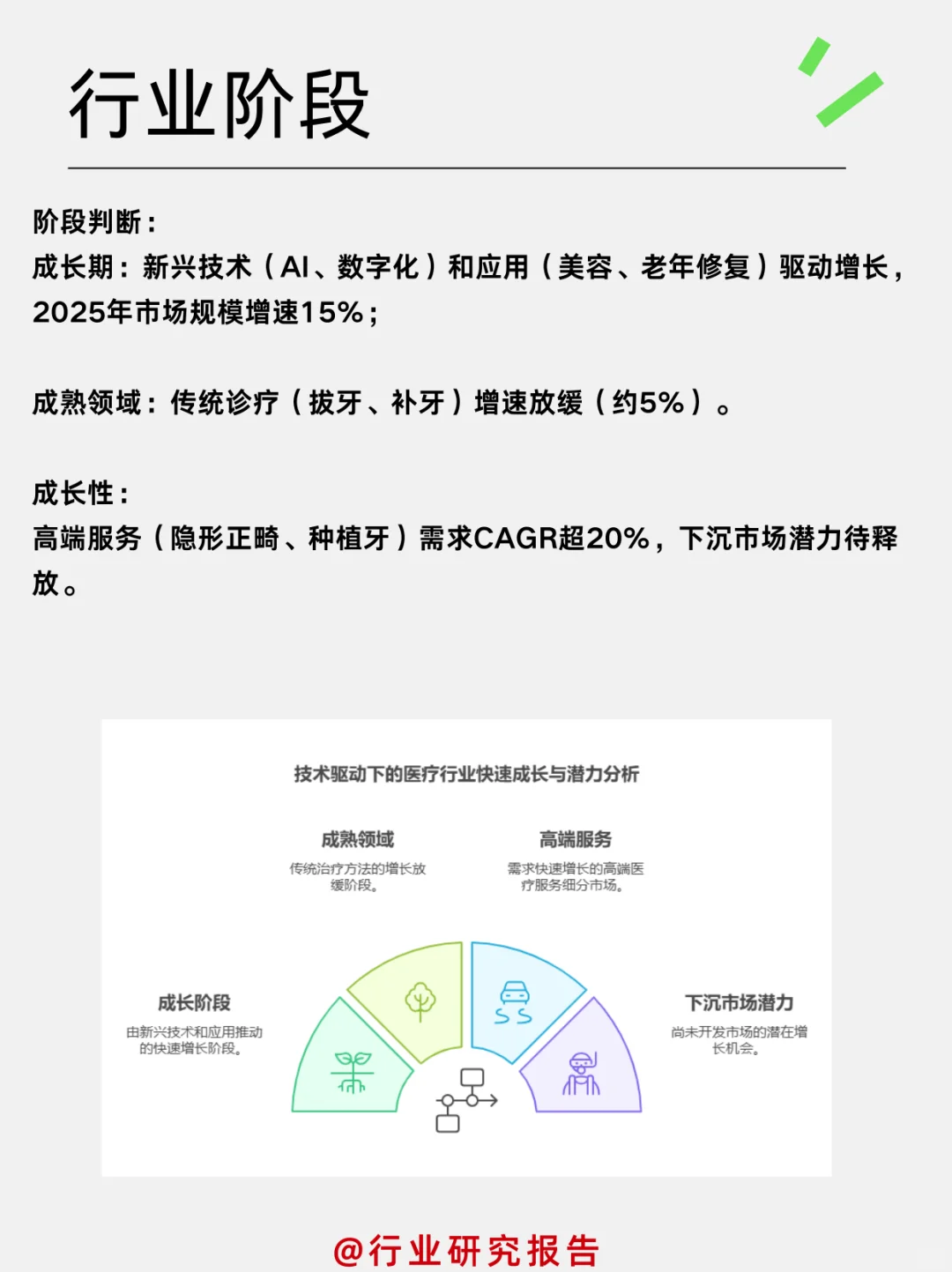 一天吃透一个细分行业:口腔医疗服务