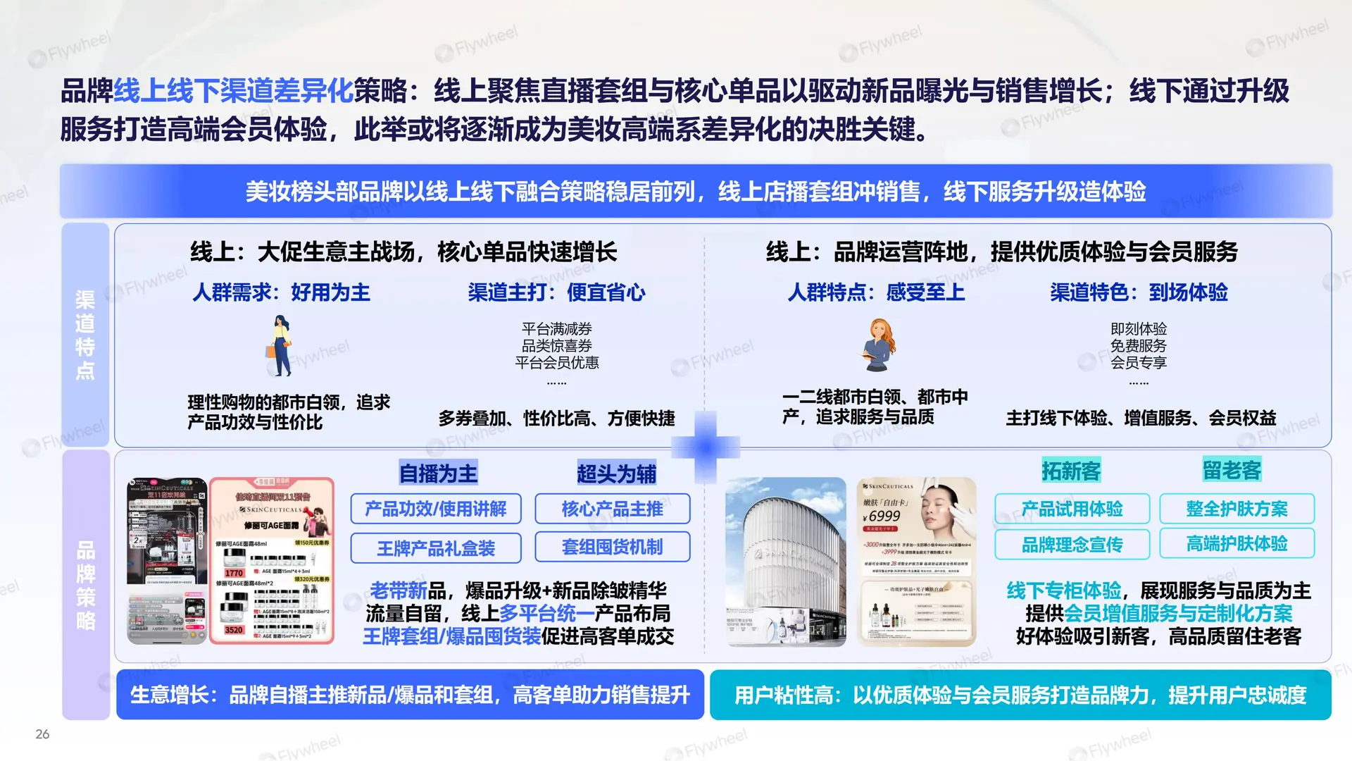 行业报告-《2025双十一大促总结报告》