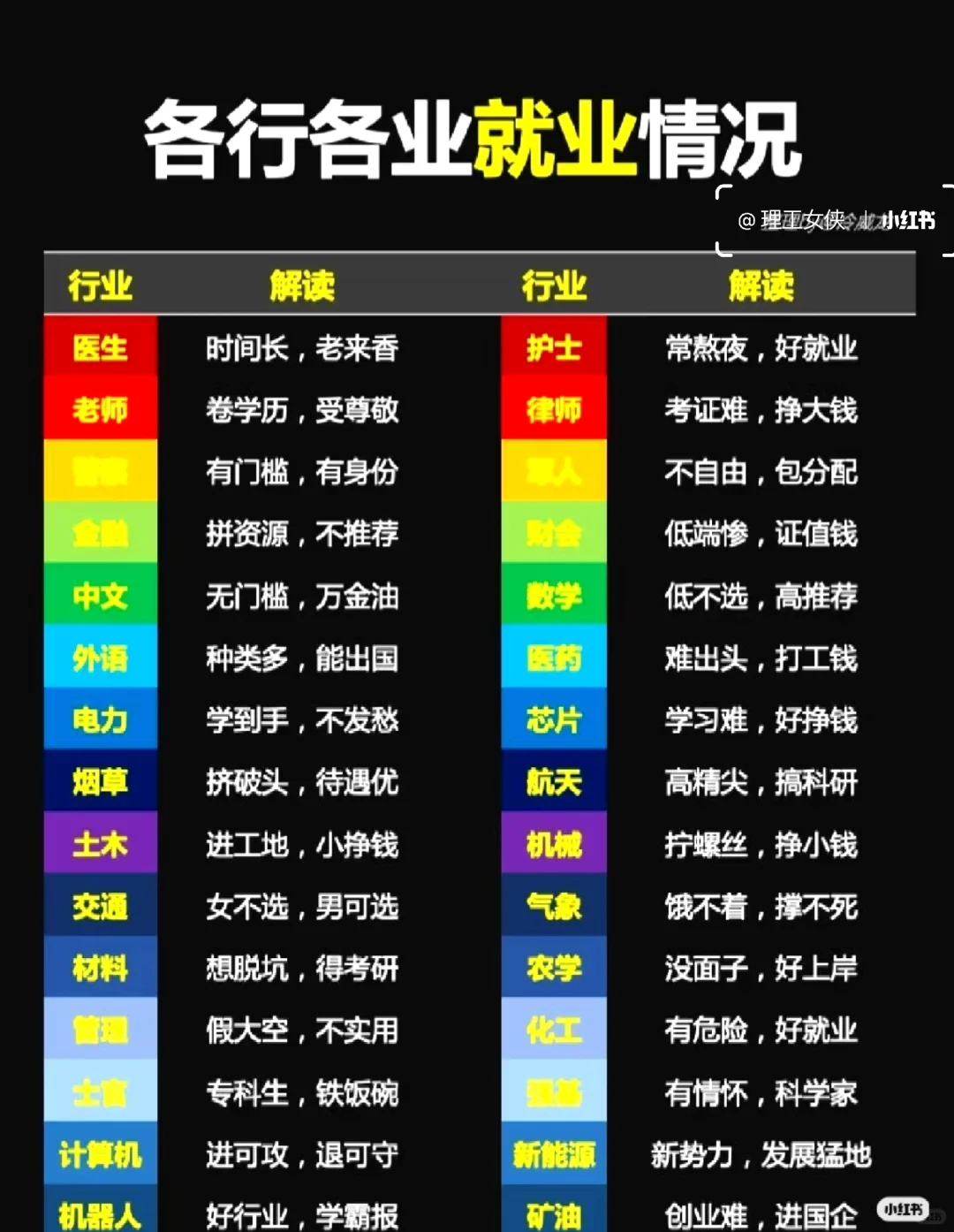 六字真言，解读各行各业就业实况