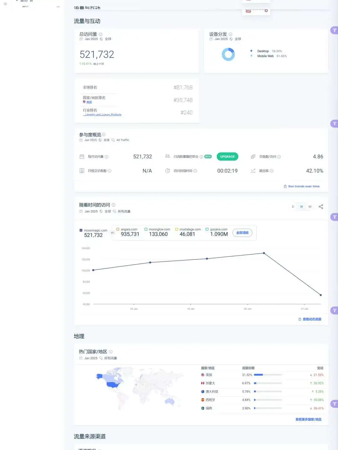 ??美甲美睫|独立站|海外社媒|ins太好做了