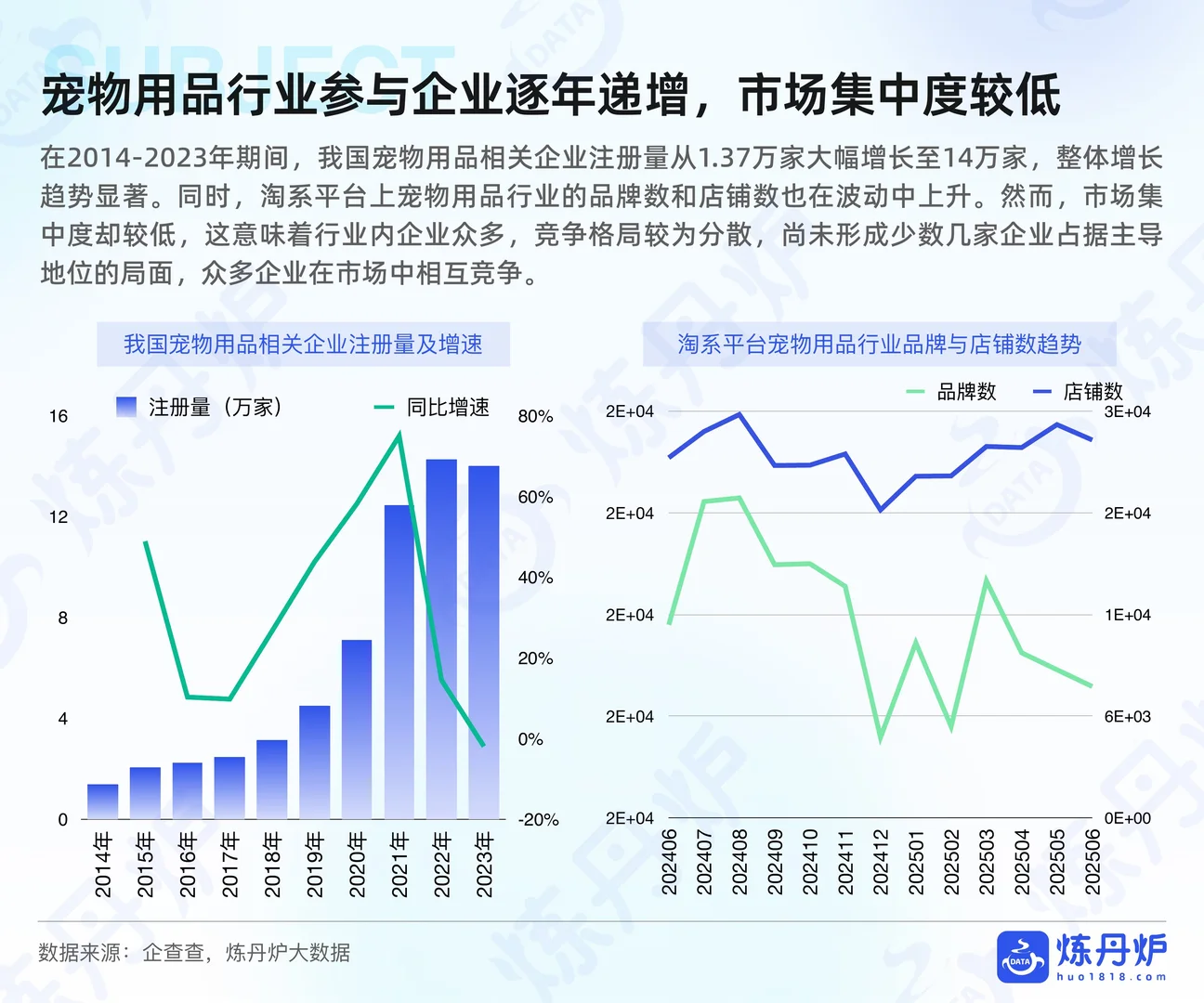 2025年宠物用品行业研究：行业潜力大揭秘