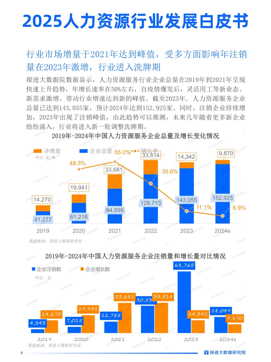 探迹|30页人力资源服务行业新趋势与突围方