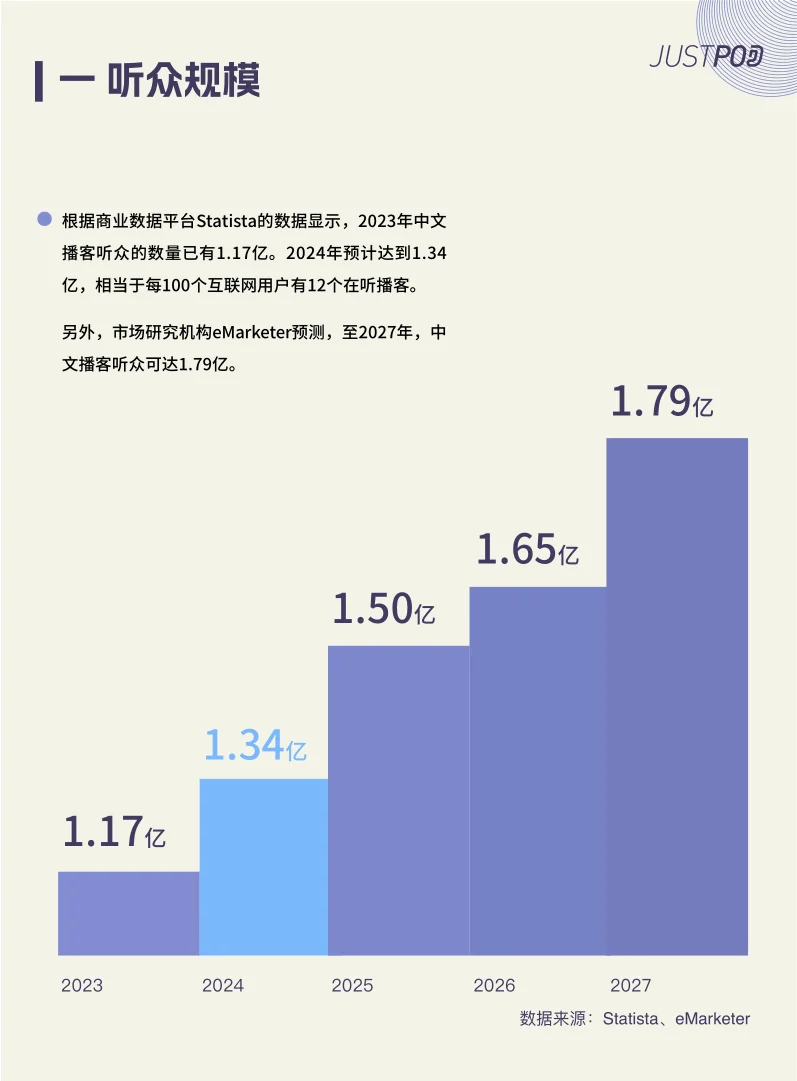 超级实用的报告-2024年中文播客新观察