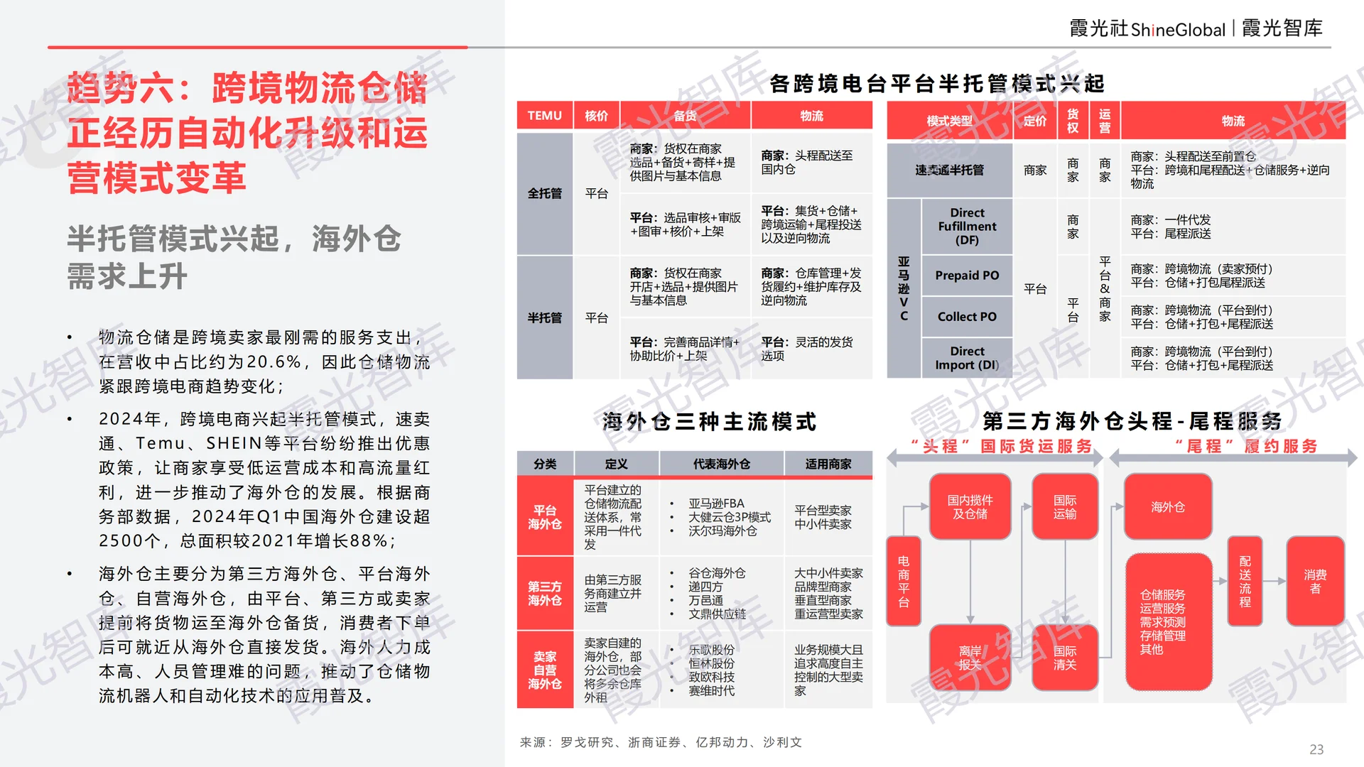 中国供应链出海十大趋势报告