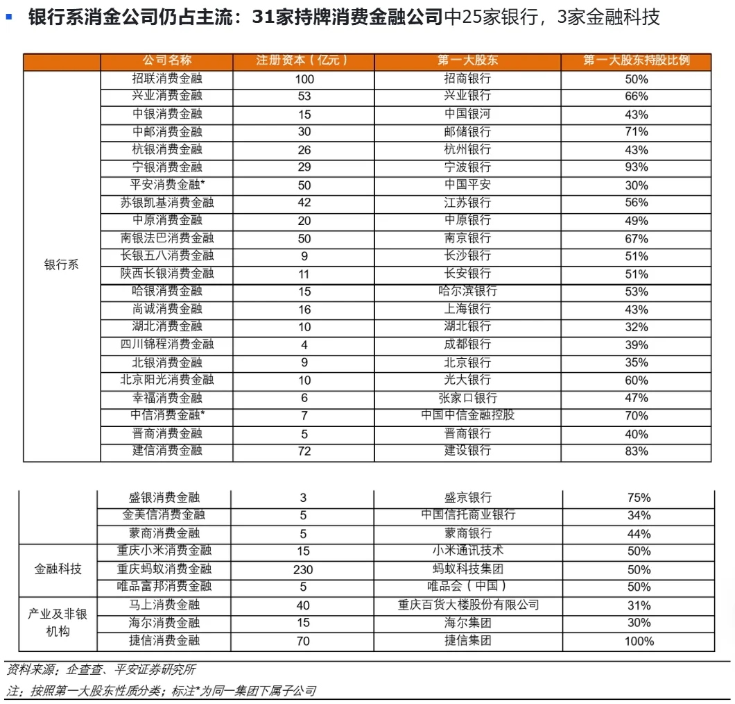 互联网消费金融行业研究｜以蚂蚁金服为例