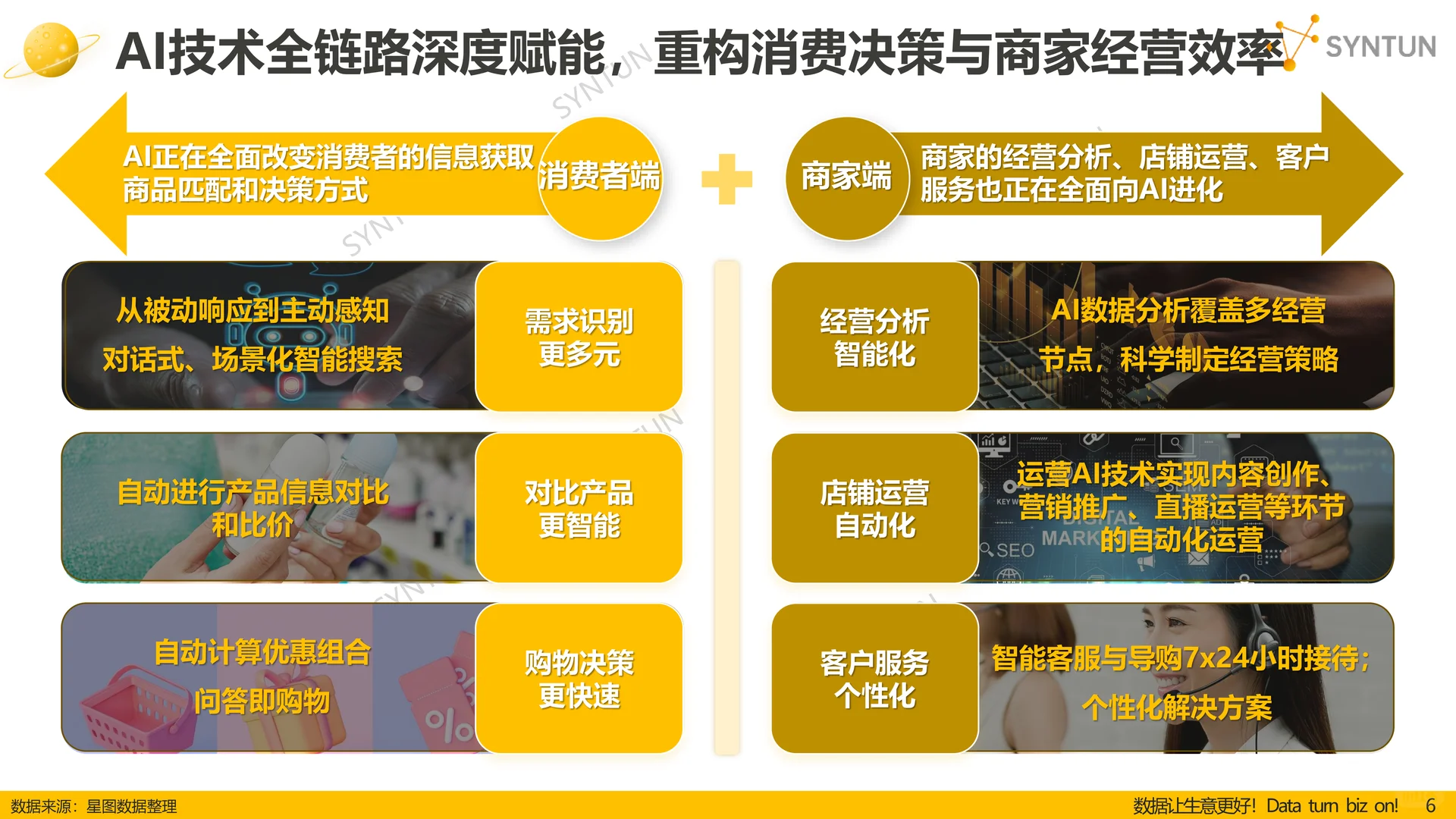 双十一全网销售数据解读报告