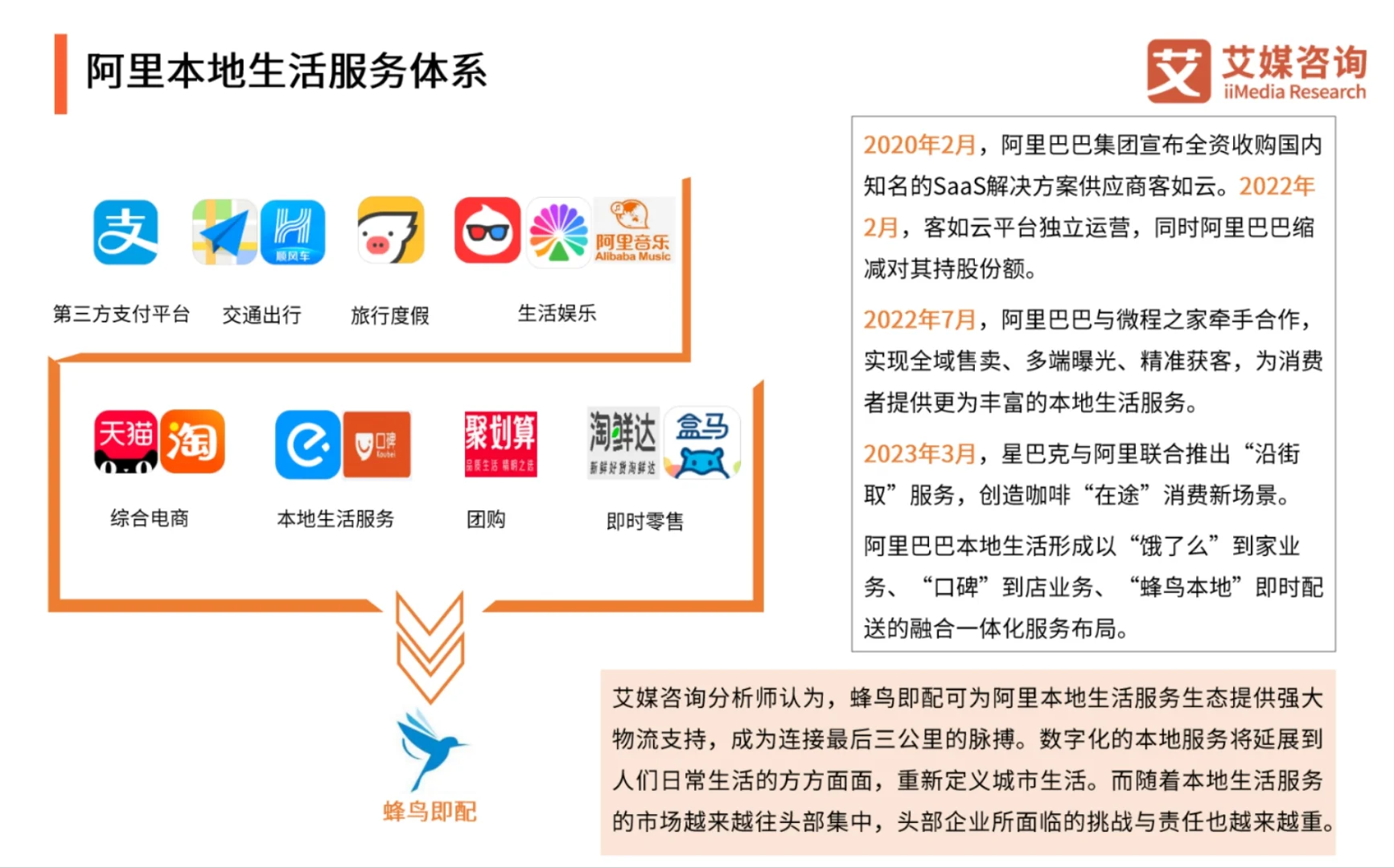 2023-2024年中国本地生活服务行业市场监测