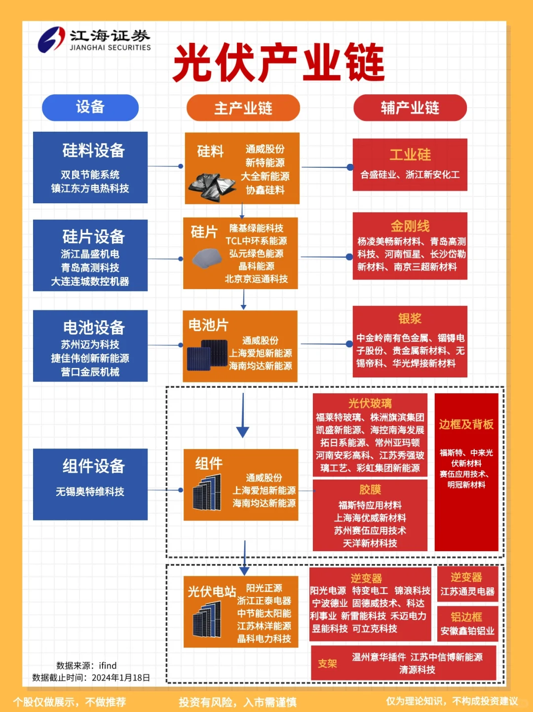 炒股新能源必看｜光伏产业链?