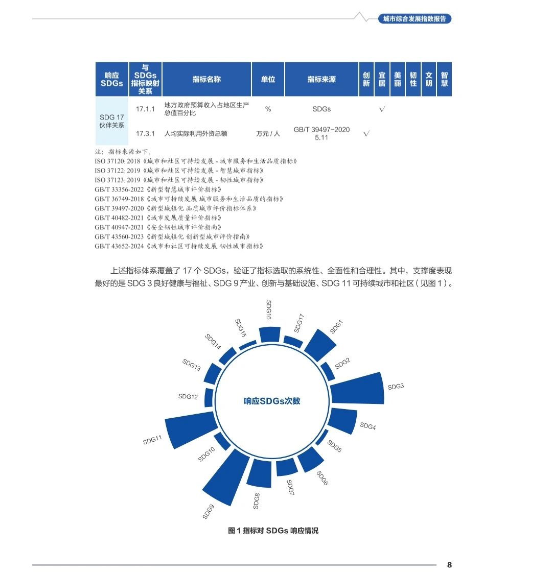 济南第五，广州第七，2025城市发展报告