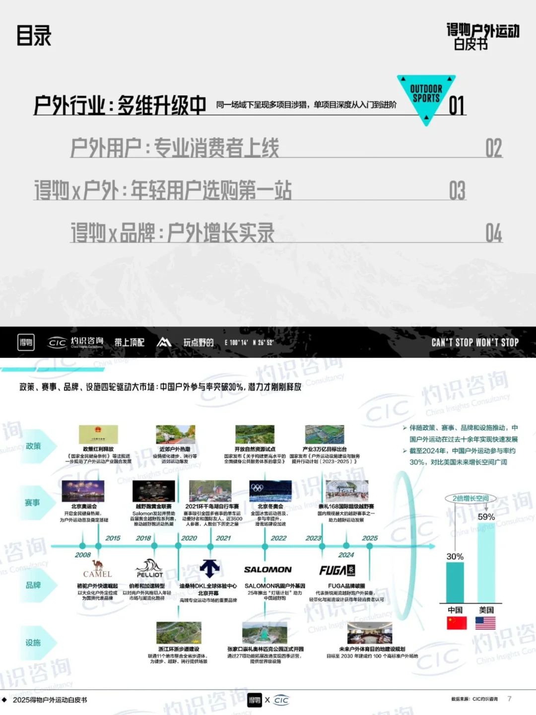 2025得物户外运动白皮书（附文件）