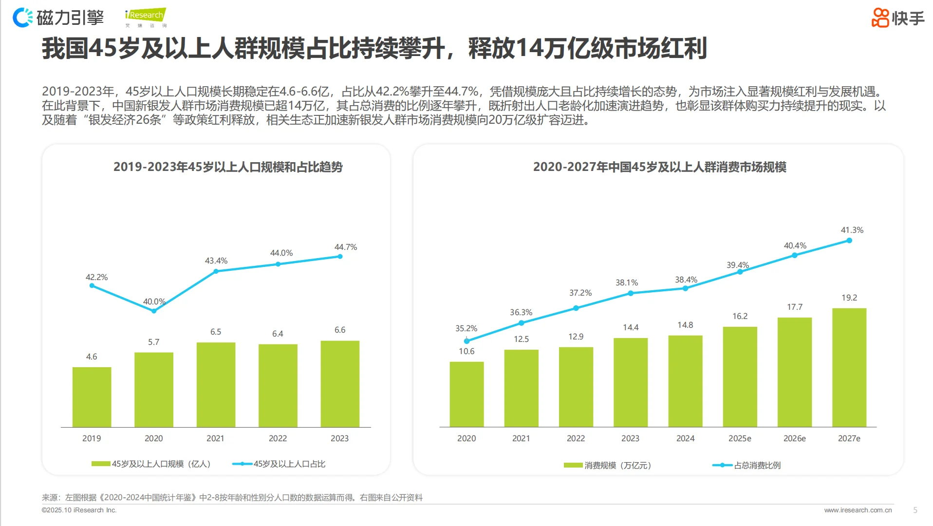 爸妈玩快手?消费新势力崛起!