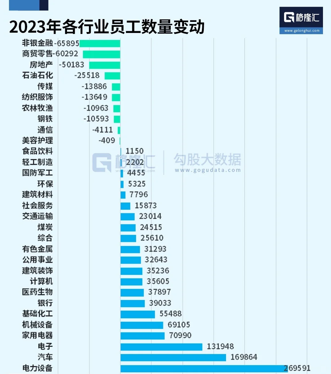 金融行业就业的系统性崩塌可能是历史的必然