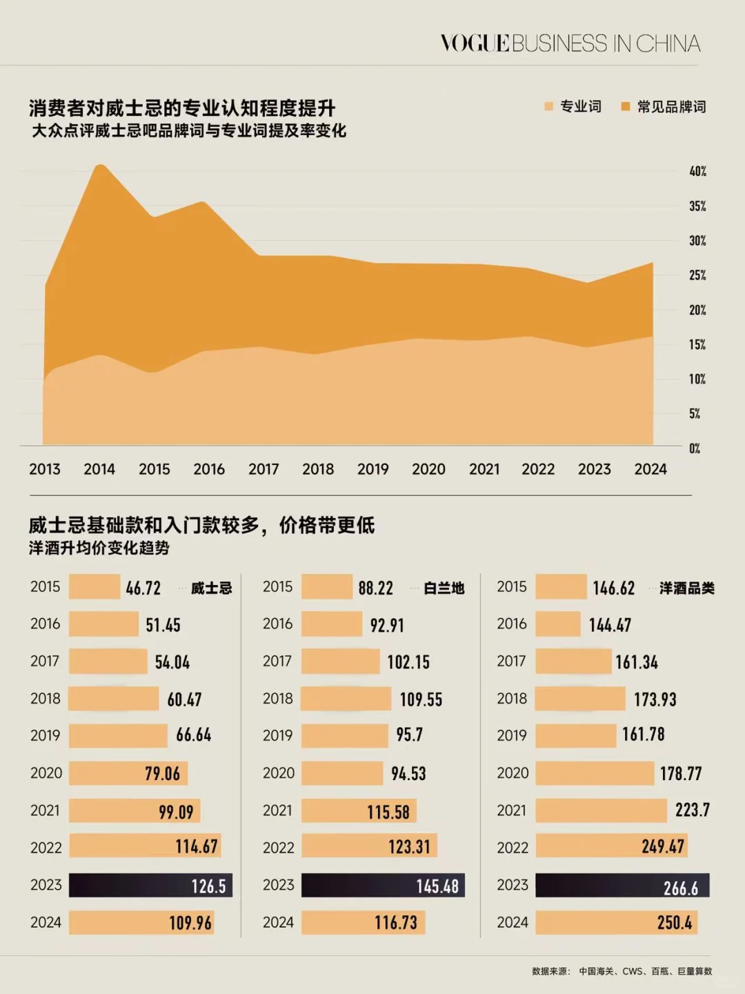 女性消费者崛起,威士忌走向轻量化、趣味化
