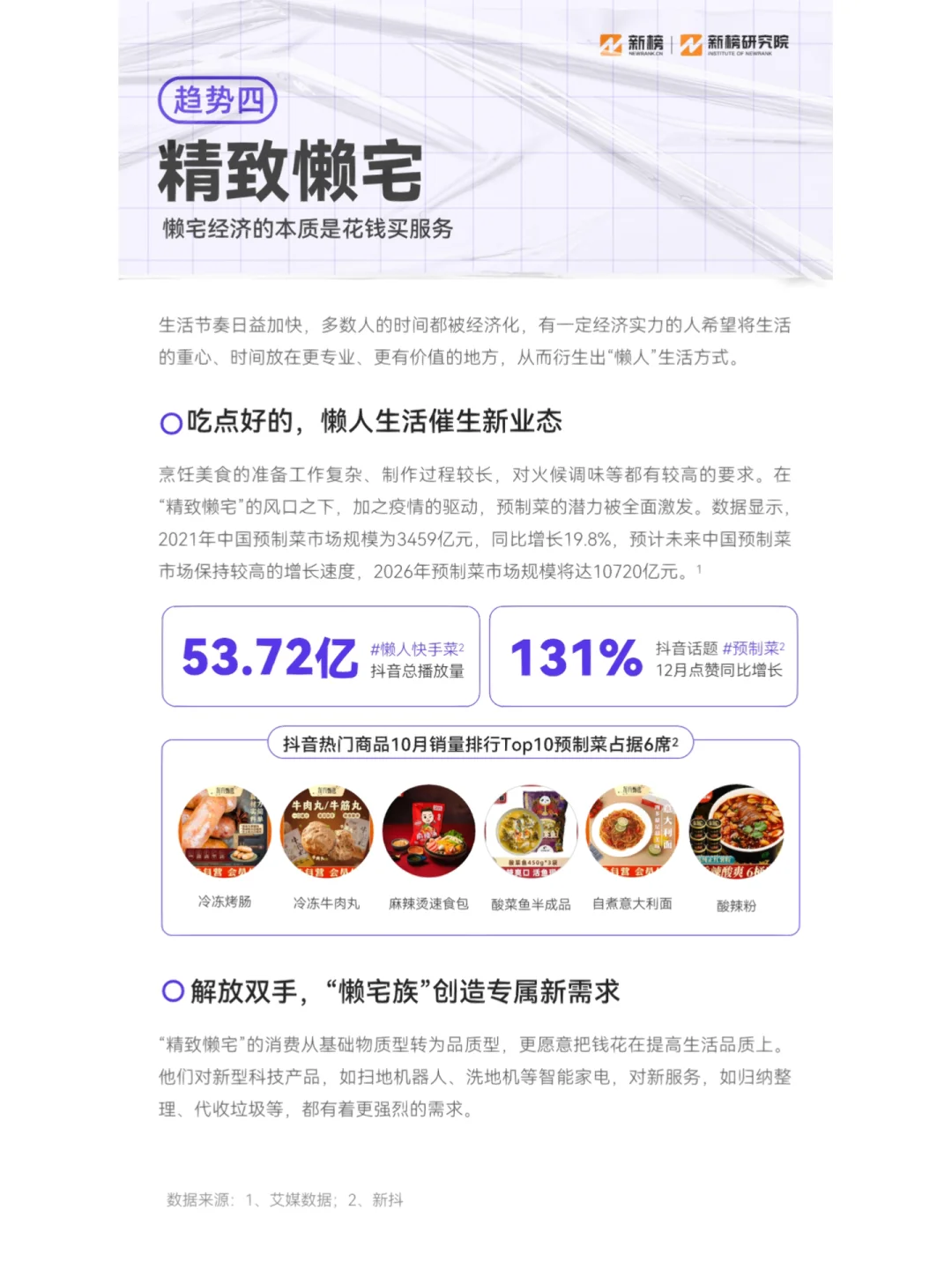 30页报告|2023消费趋势报告 变化隐藏机遇?