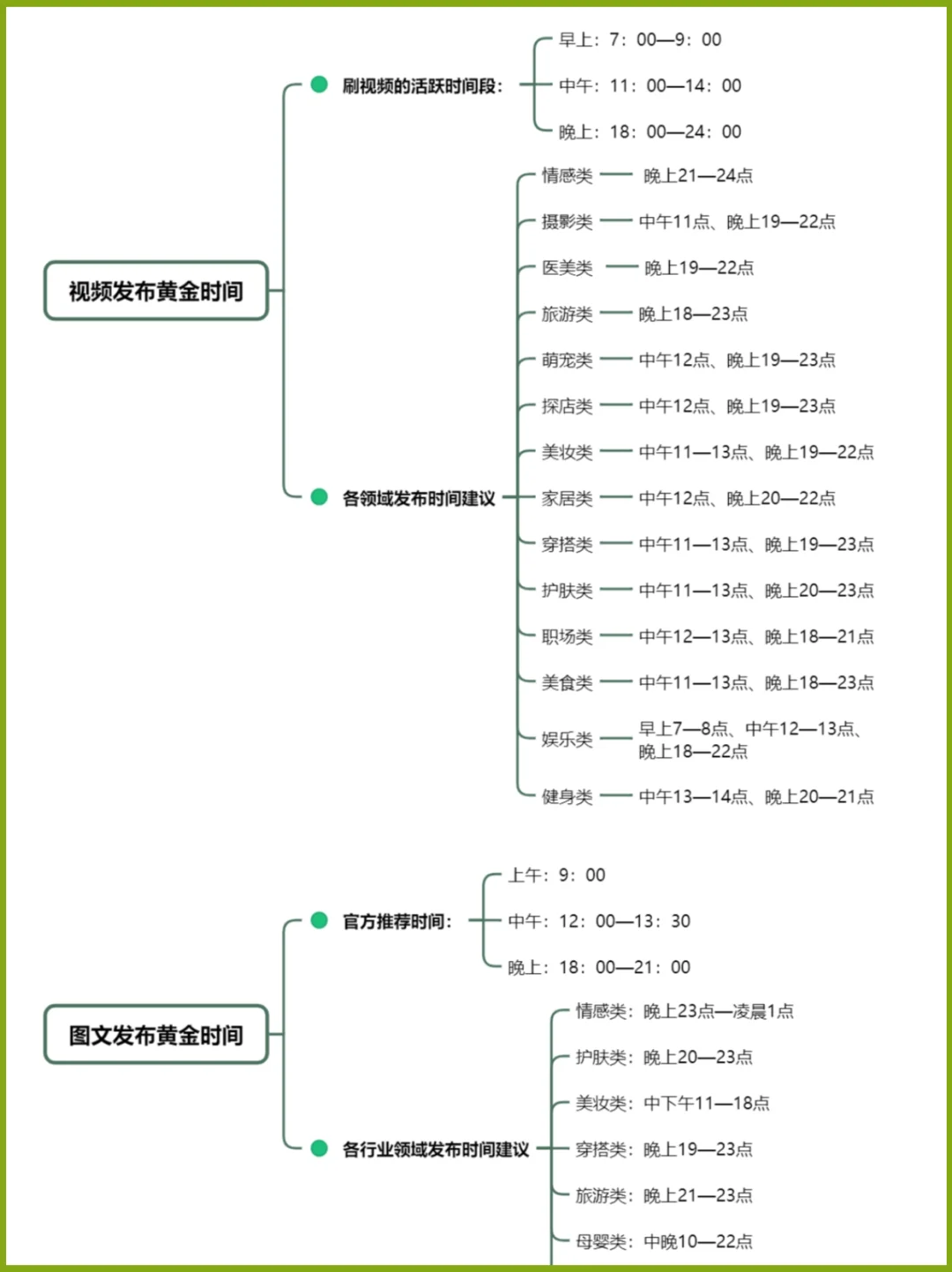 热门行业的细分赛道➕解析?运营思路