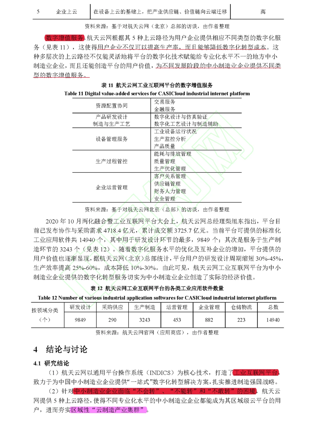 【看文献089】制造业企业数字化转型路径