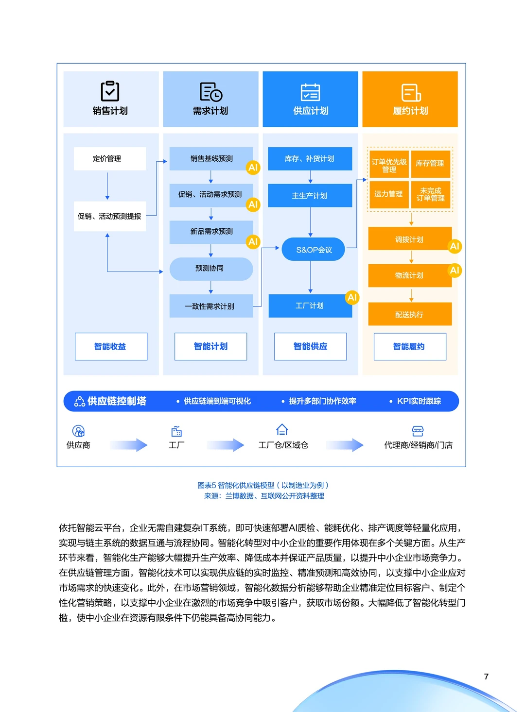 2025年中小企业AI实战指南