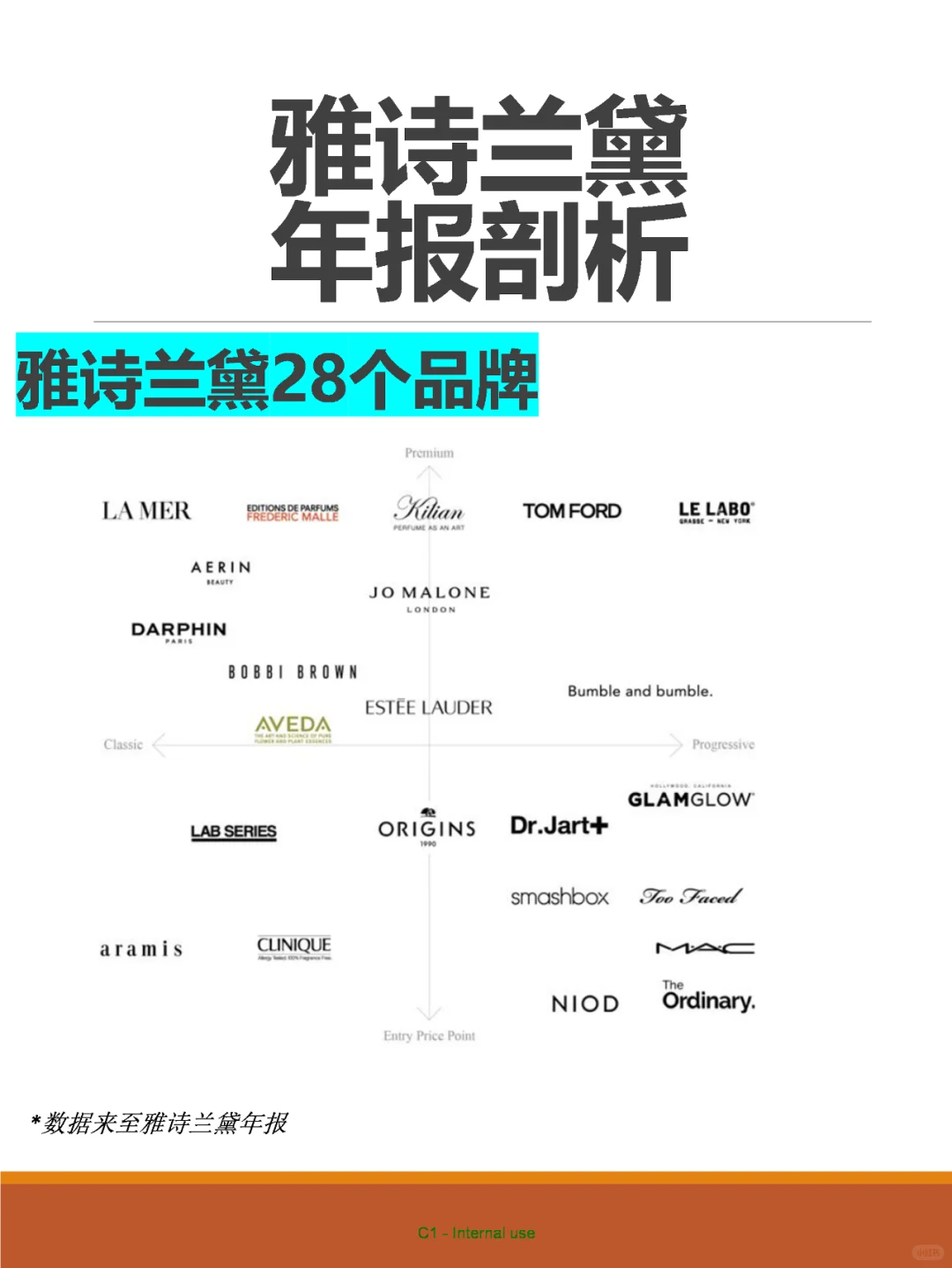 一图看到雅诗兰黛发展趋势!