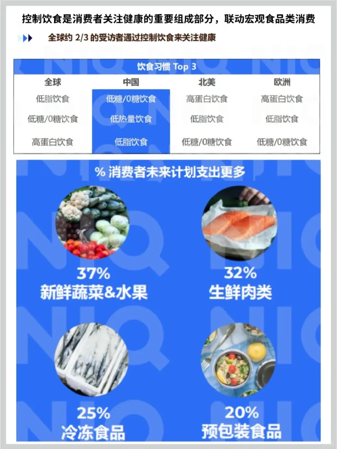 洞察‖2023年健康新消费需求洞察