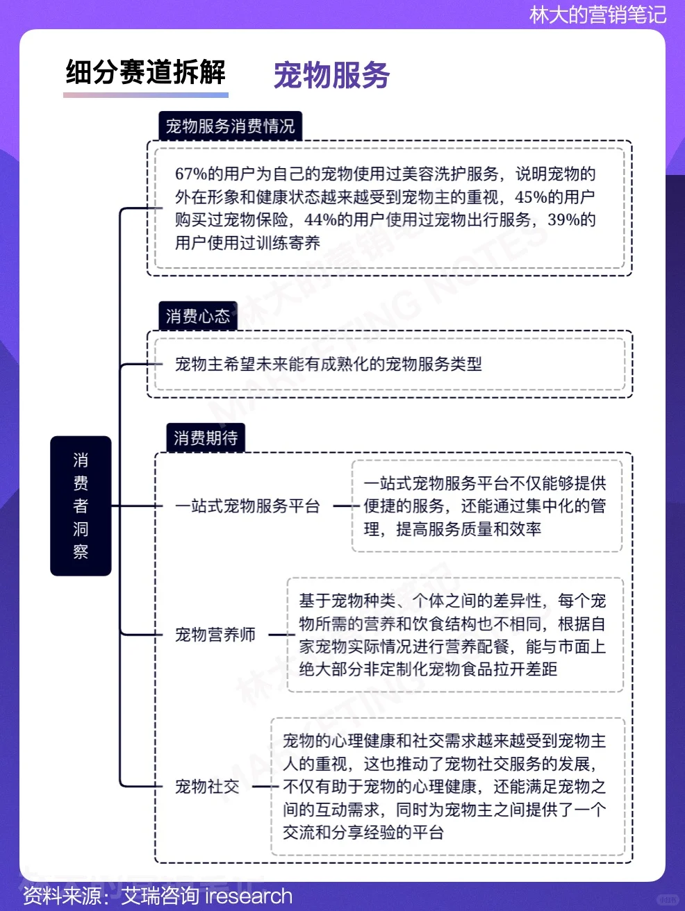 每天学习一个行业·宠物行业发展