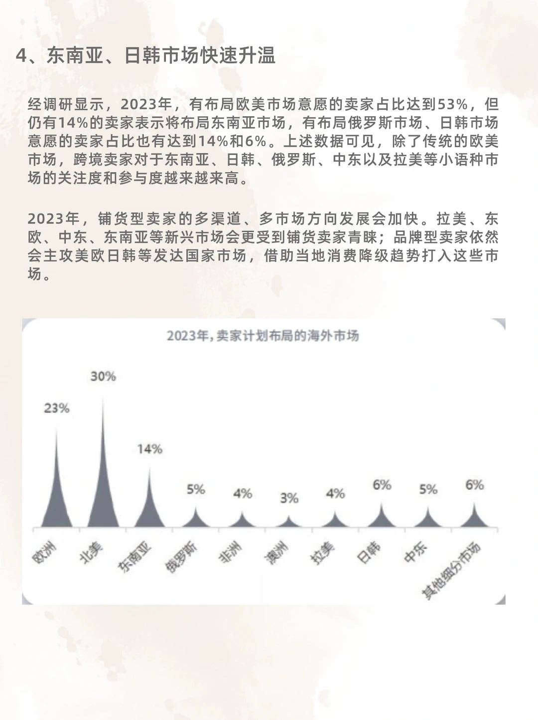 2023跨境电商行业发展——跨境电商行业趋势