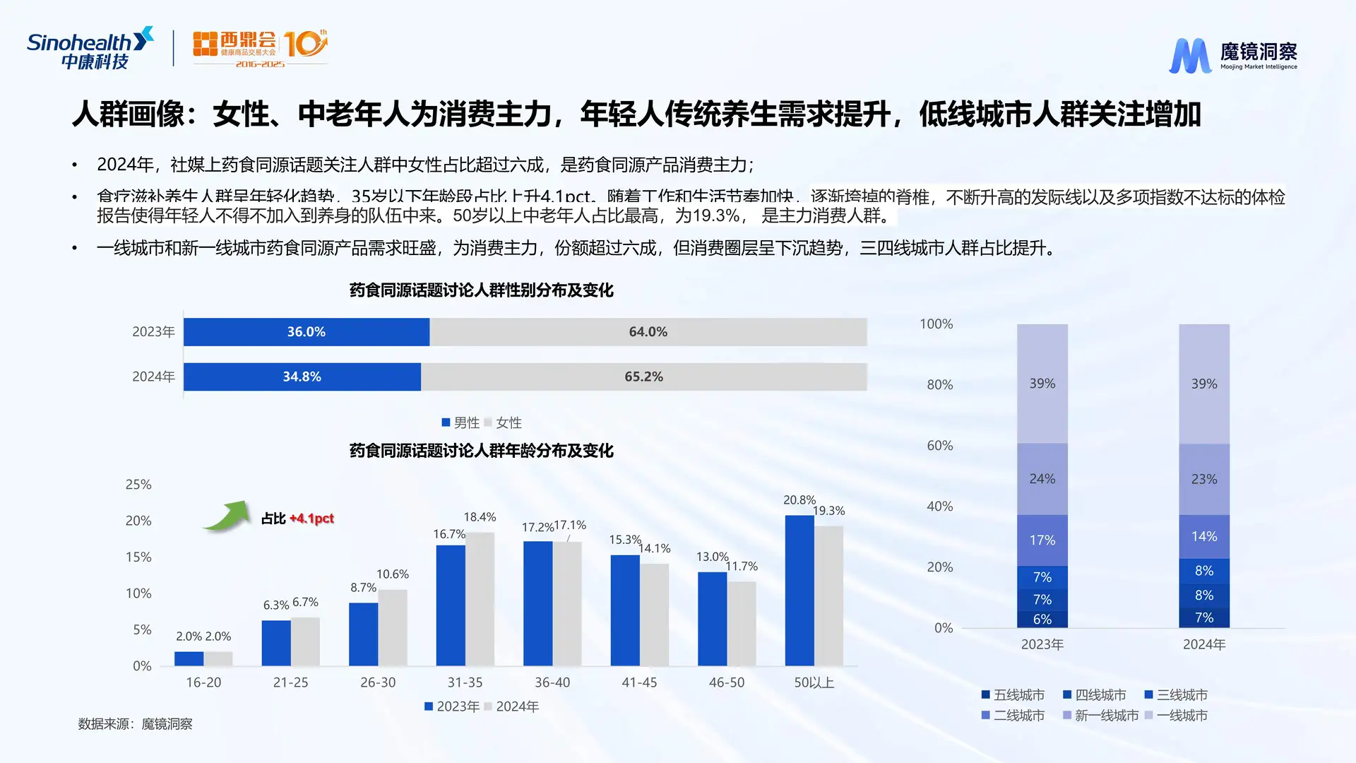 药食同源生意下最香的成分与赛道终版