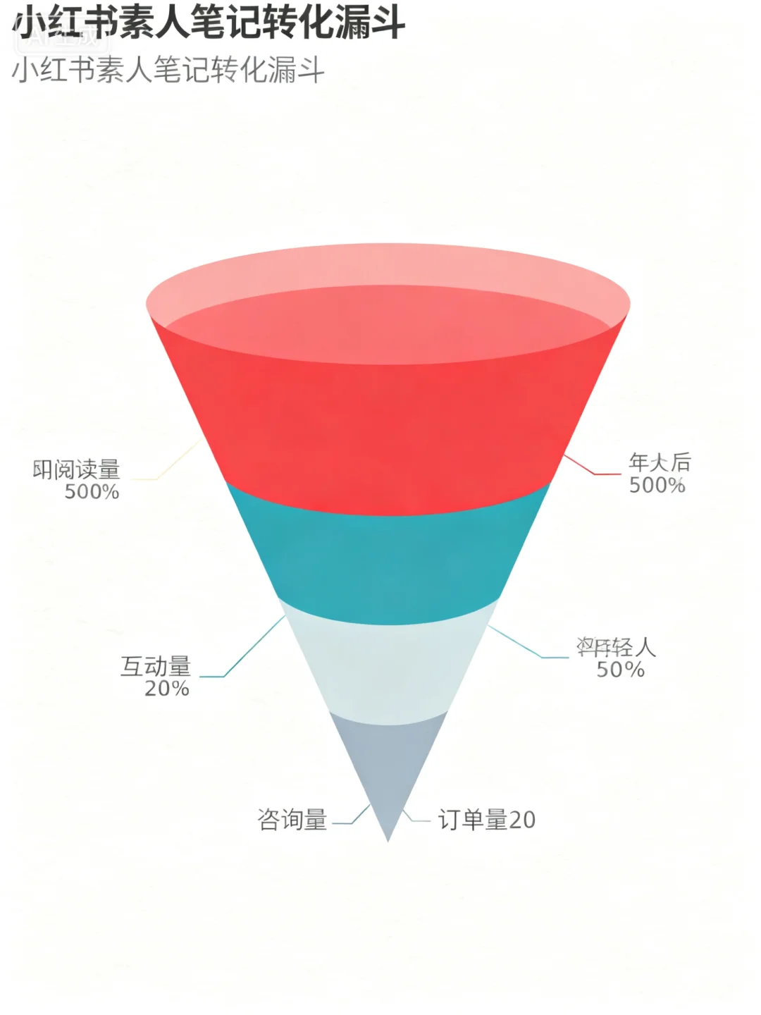 年轻人跟团游数据曝光,3个趋势决定业绩