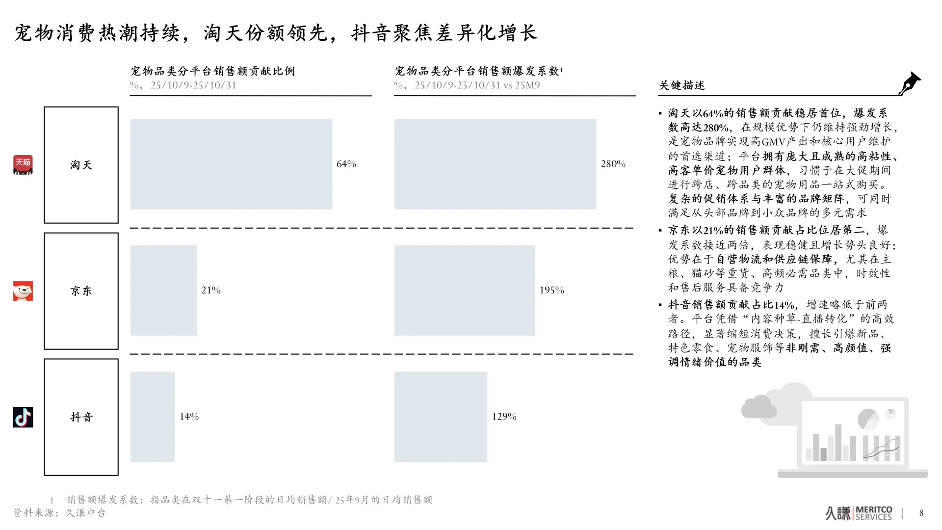 原来小众的宠物行业，成天猫重要品类了