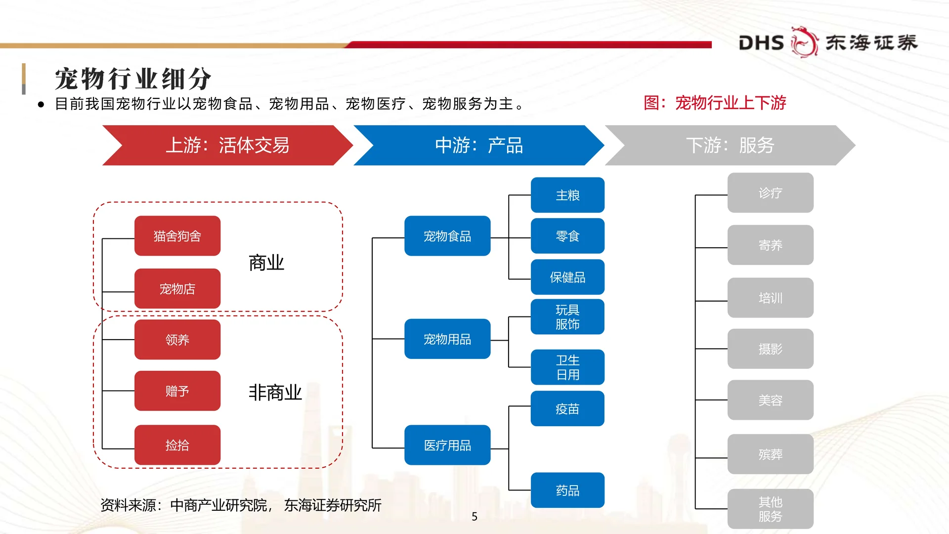宠物食品行业研究框架专题报告