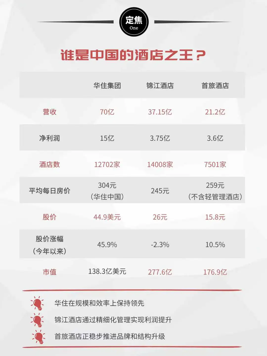 华住三季报,稳住了