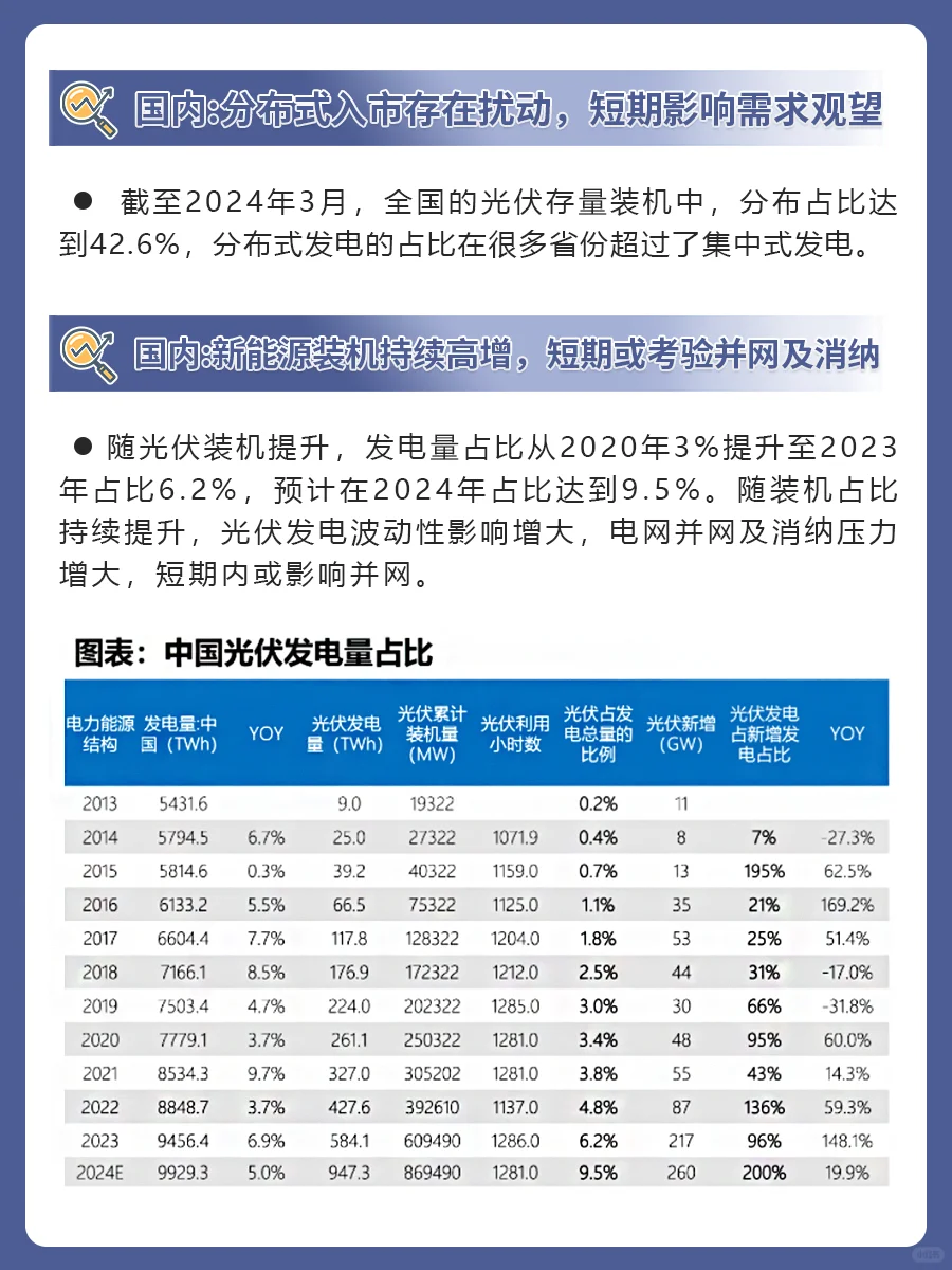 2024年光伏产业现状及趋势❗