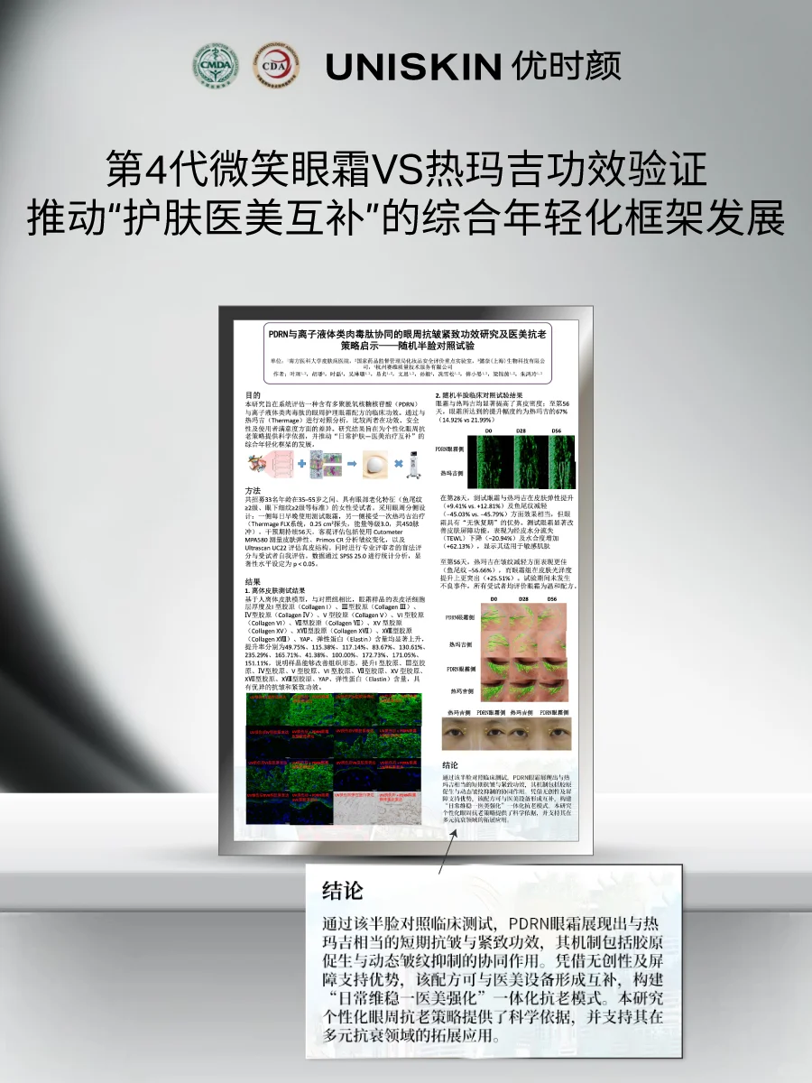CDA2025|凝聚学术力量,共探眶周年轻态