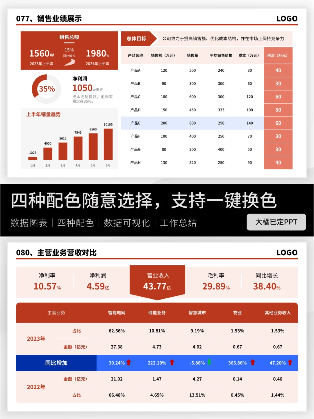 汇报业绩突出❓ 当然要用数据可视化