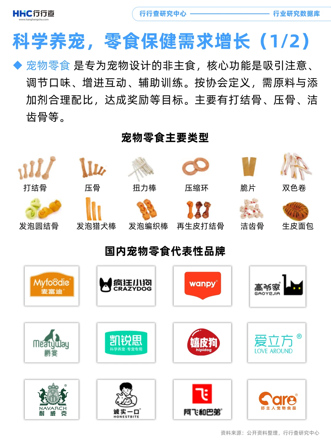 每天学习一个行业：宠物食品