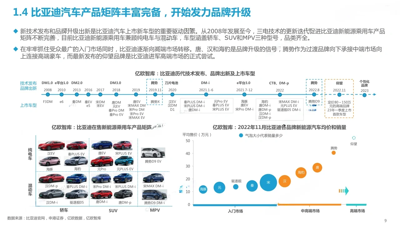 35页报告|?比亚迪战略报告