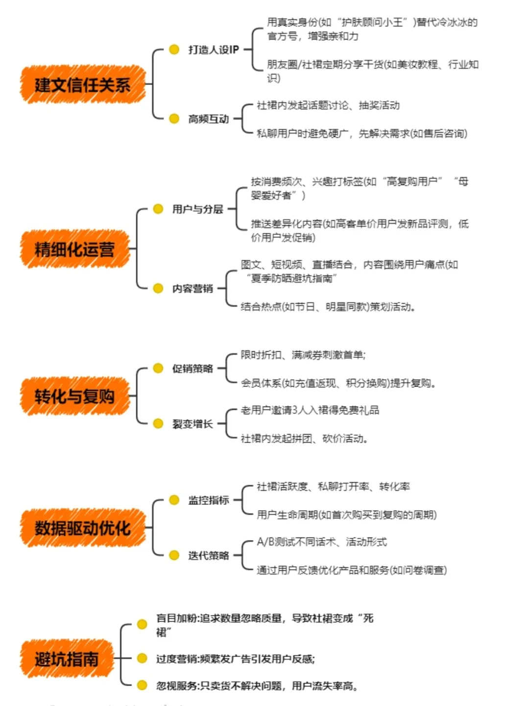 什么是私域？怎么做？?