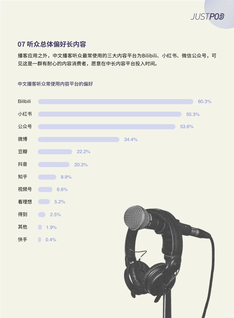 超级实用的报告-2024年中文播客新观察