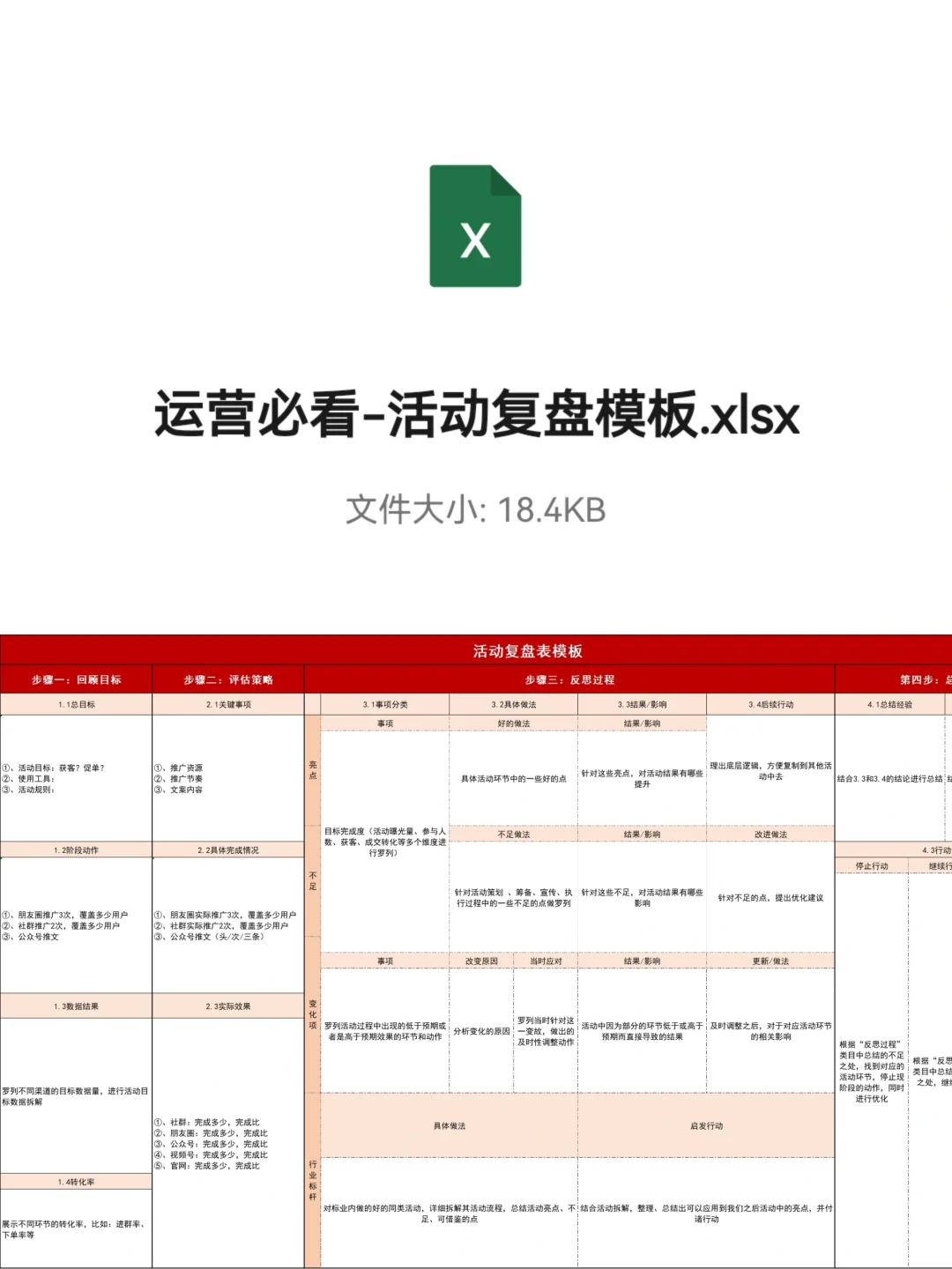 有效活动复盘，比做一场活动还有价值