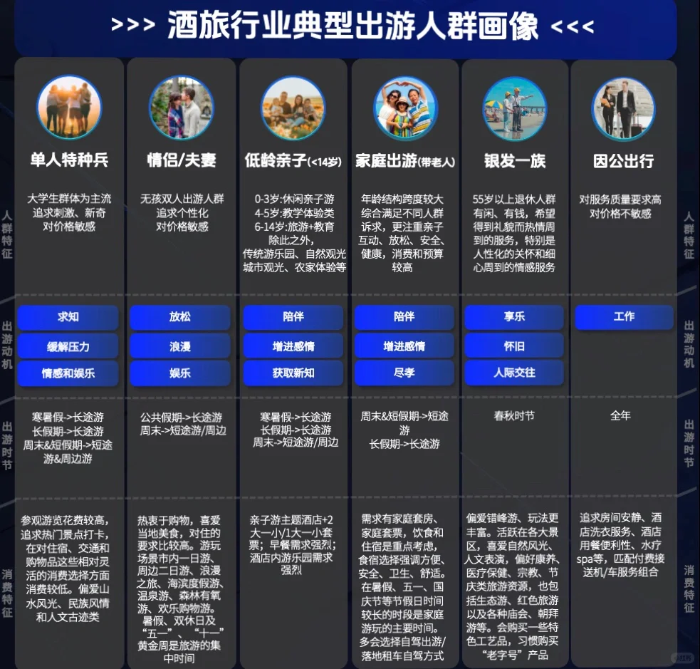解析生活服务酒旅行业商家组品策略
