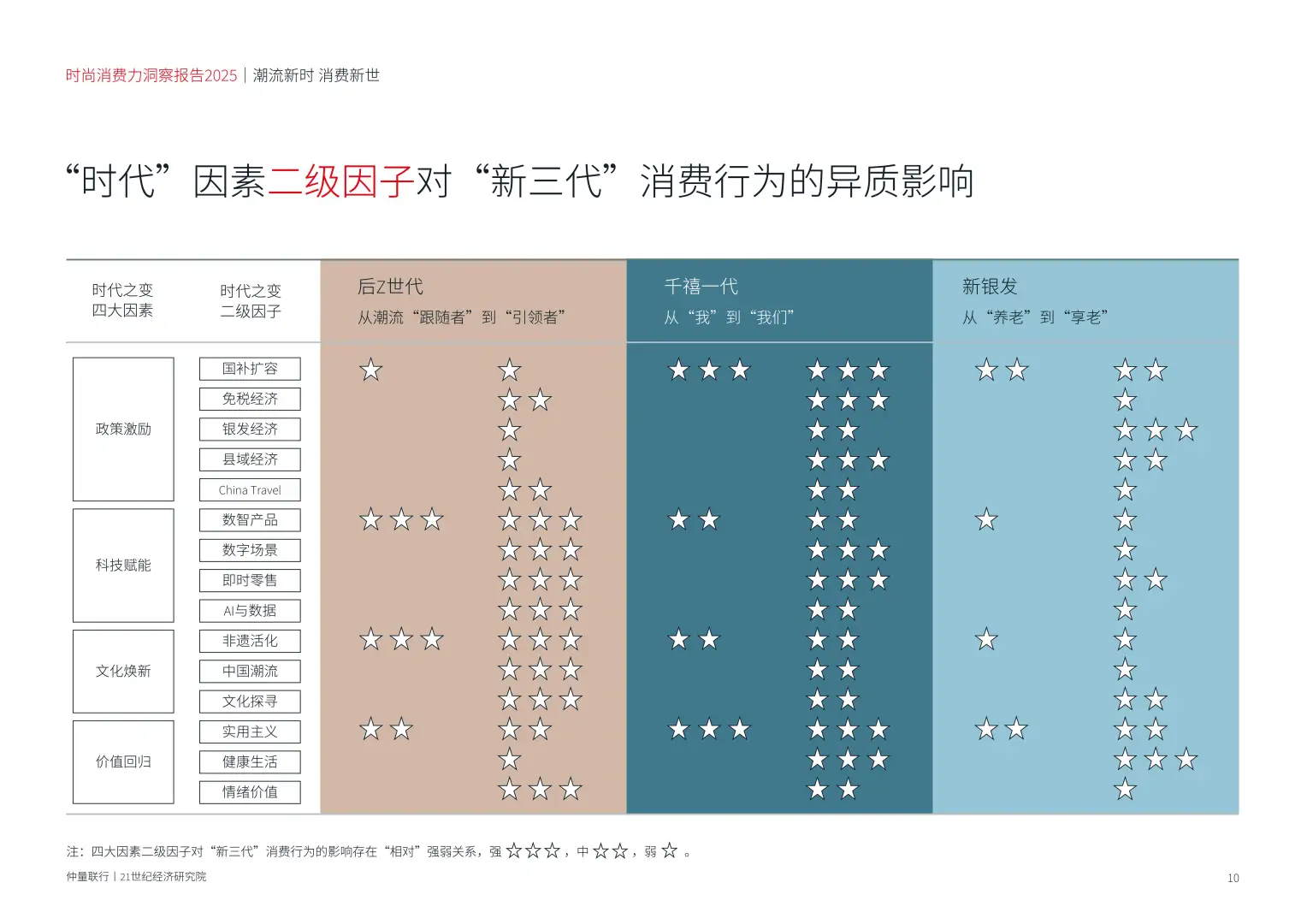 时尚消费新趋势:2025年“新三代”引领潮流