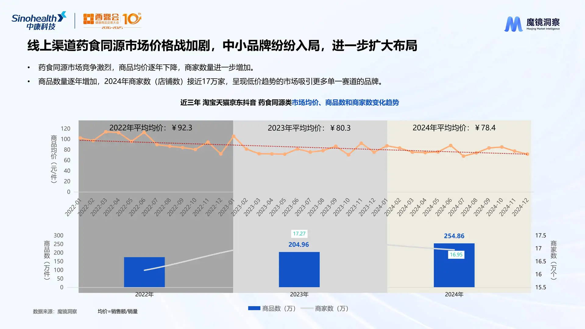 药食同源生意下最香的成分与赛道终版