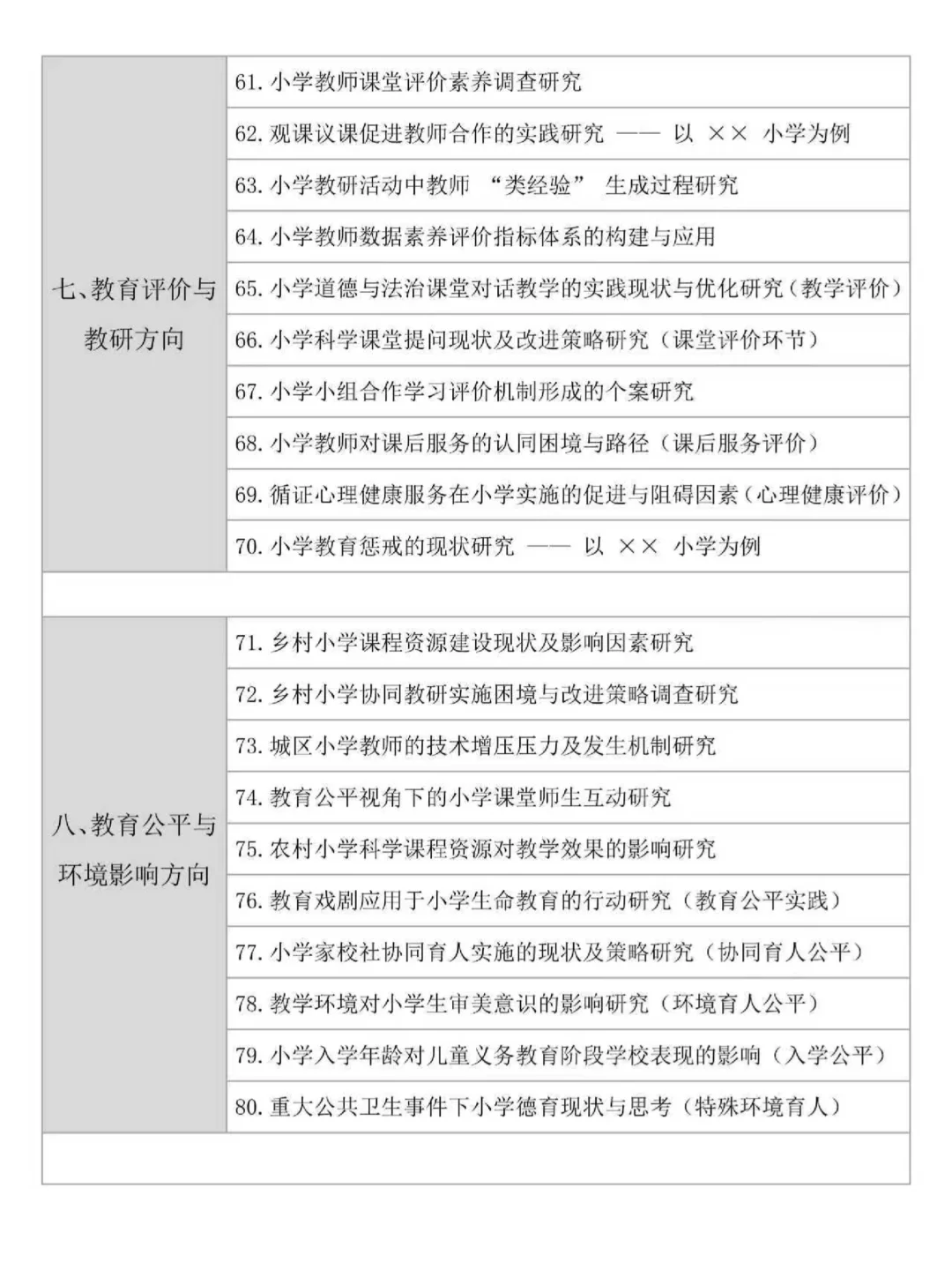 小学教育专业,不会选题的宝子快刷到啊?