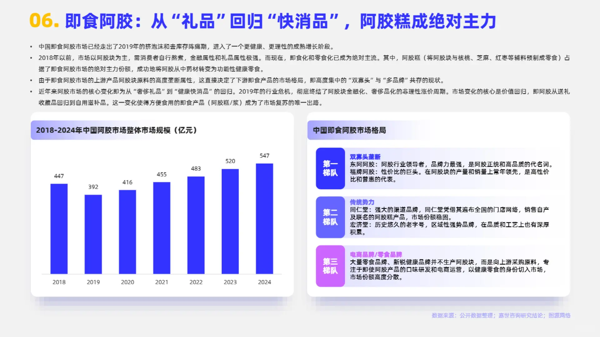 行业报告:2025即食滋补品行业简析报告
